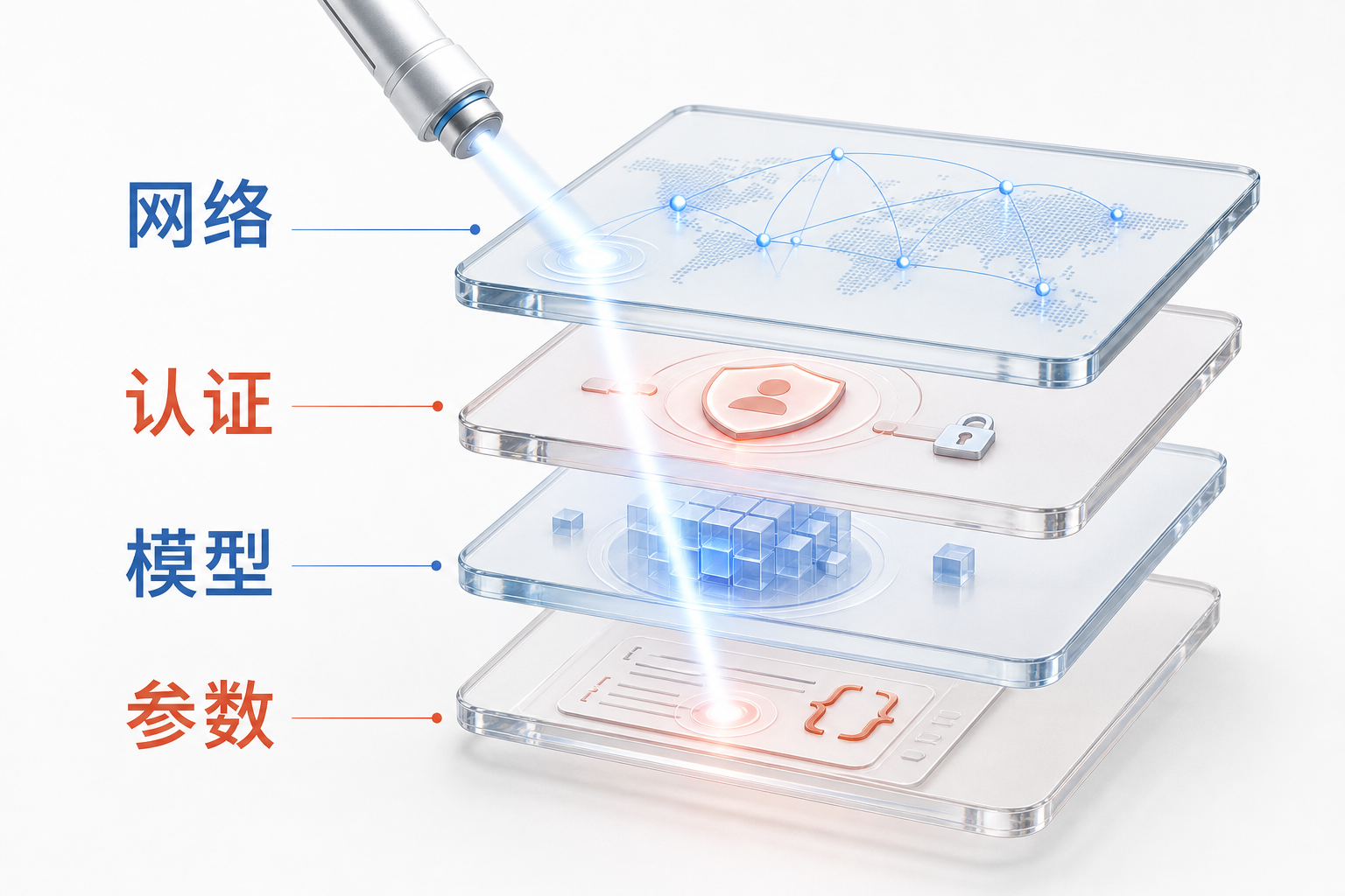 AIOps 概念图：调用错误分层