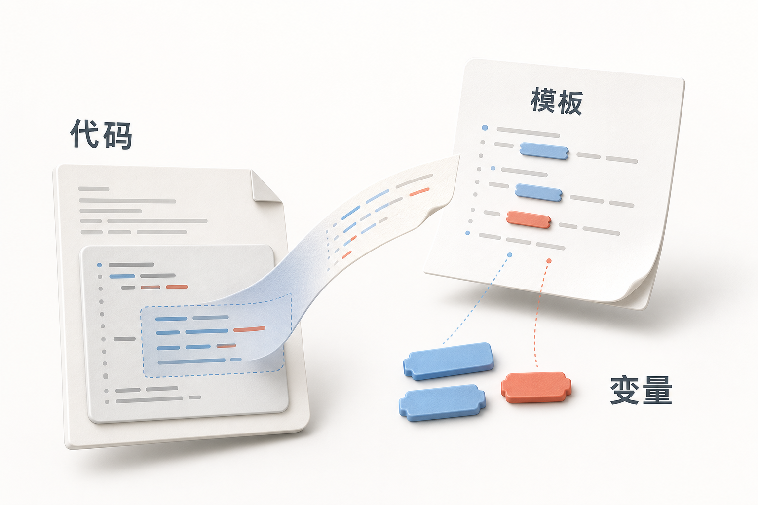 AIOps 概念图：Prompt 从代码抽出