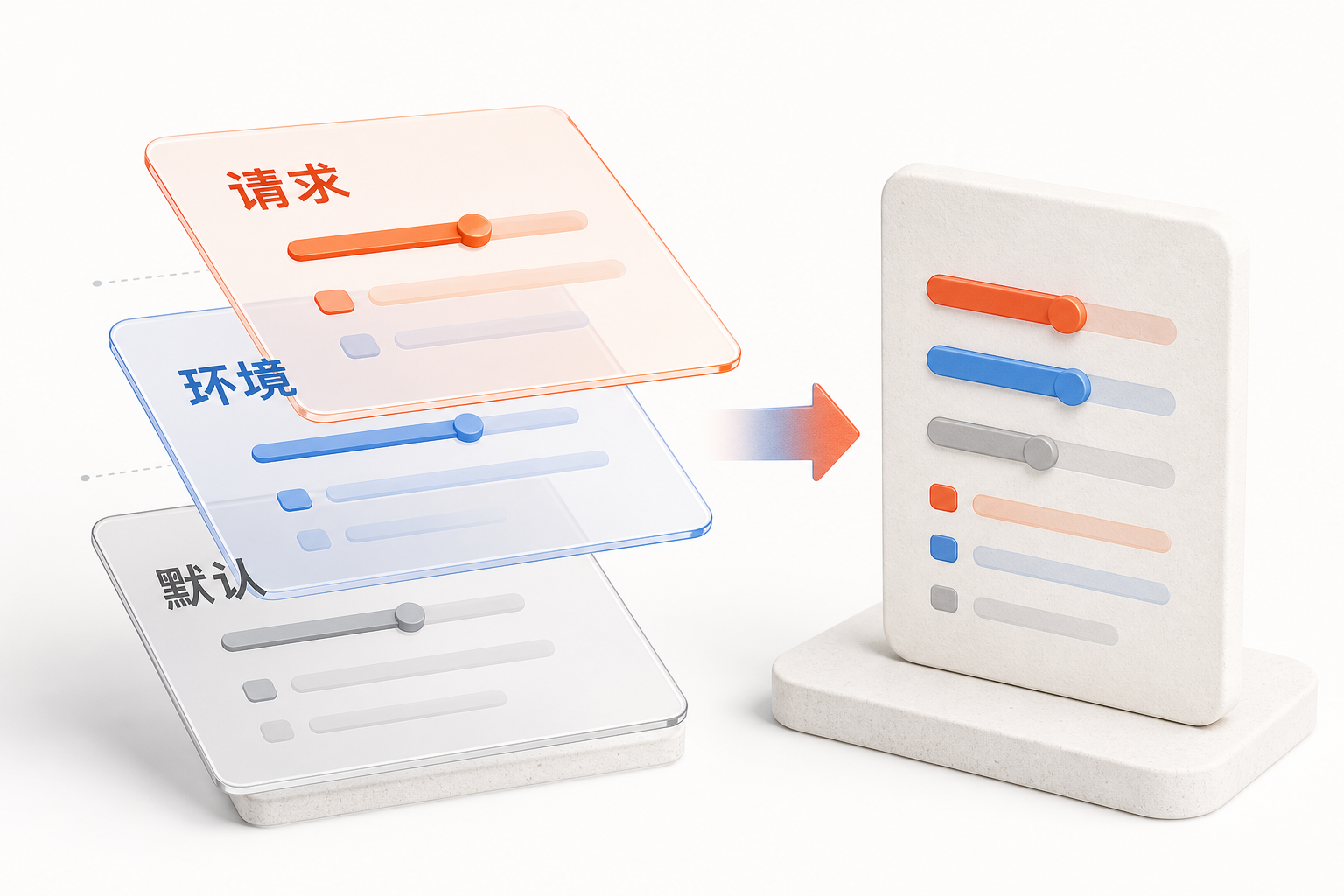 AIOps 概念图：默认值分层覆盖