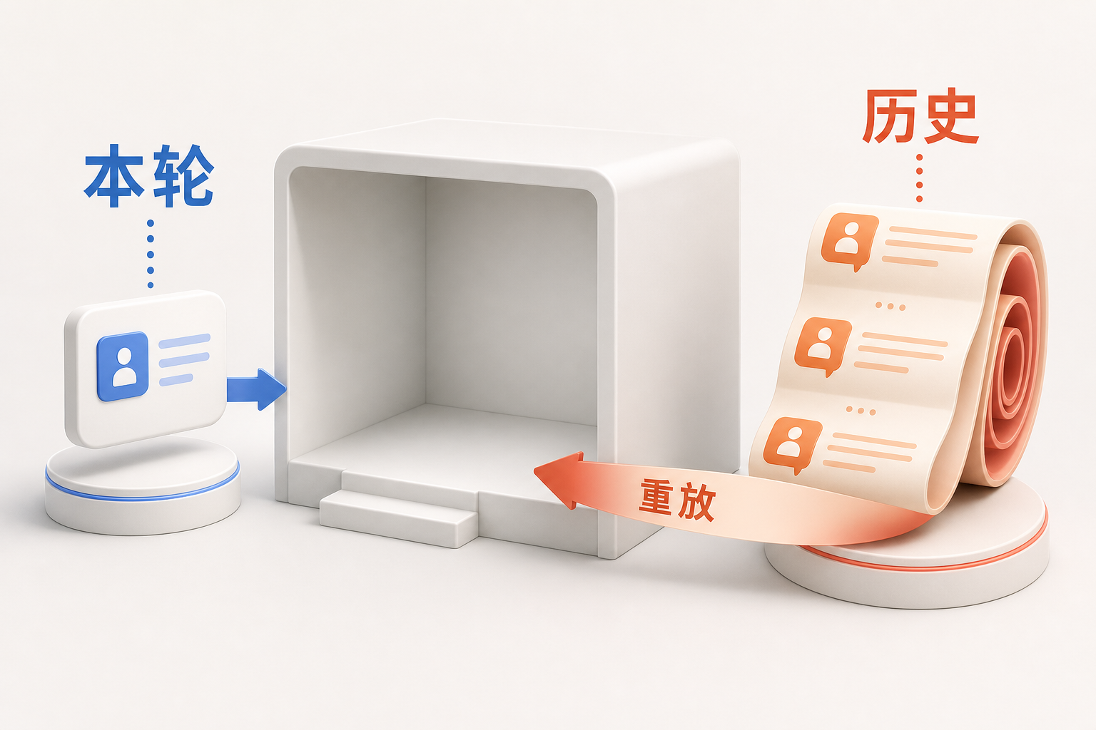 AIOps 概念图：API 无状态