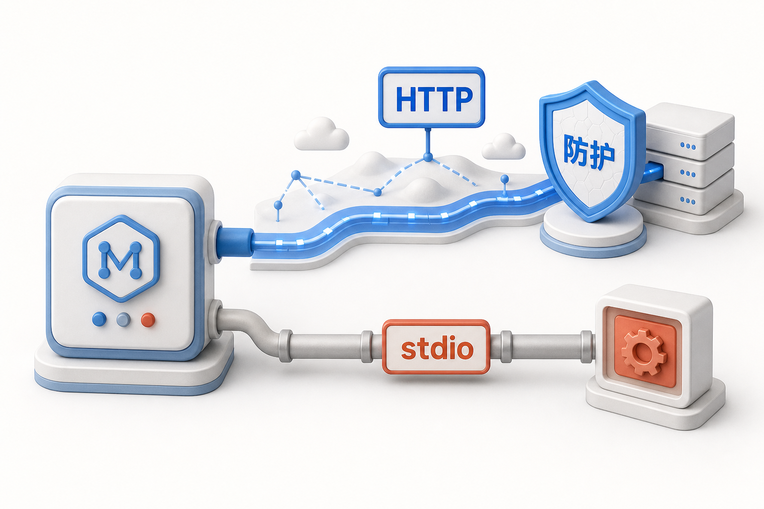 AIOps 概念图：传输和安全边界