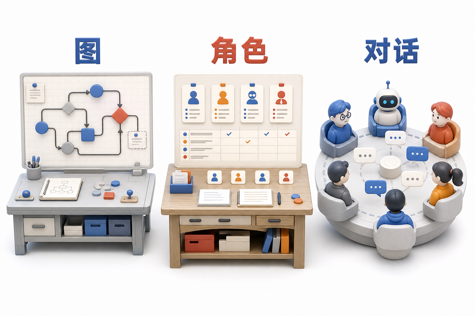AIOps 概念图:三个框架定位