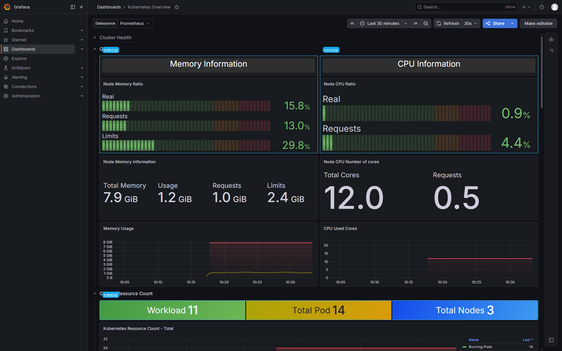Kubernetes Overview 全局资源